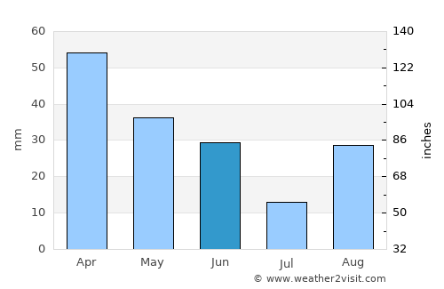 Fiumicino average rain in June