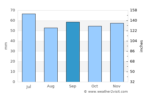 Fjälkinge average rain in September