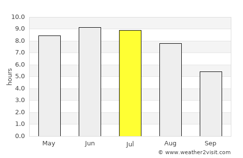 Fjerritslev average rain in July
