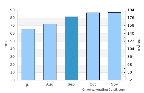 Fjerritslev average rain in September