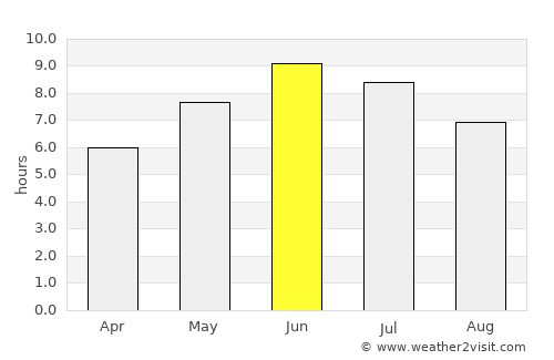 Flå average rain in June