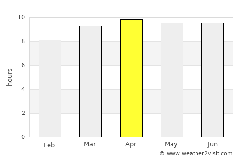 Flagler Beach average rain in April