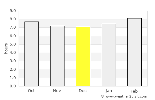 Flagler Beach average rain in December