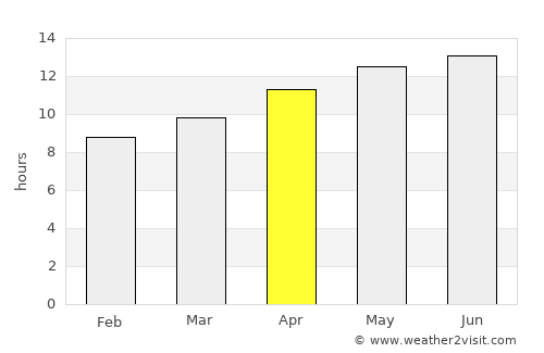 Flagstaff average rain in April