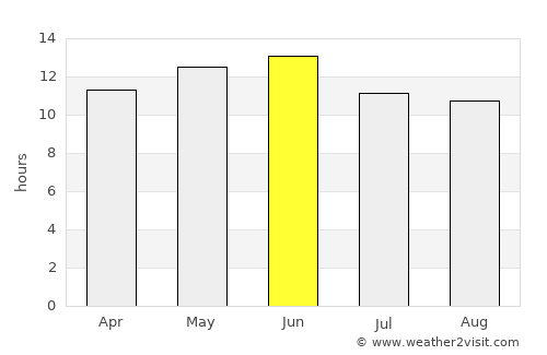 Flagstaff average rain in June