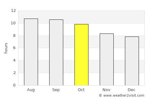 Flagstaff average rain in October