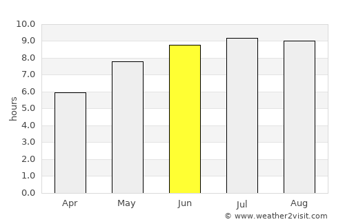 Flămânzi average rain in June