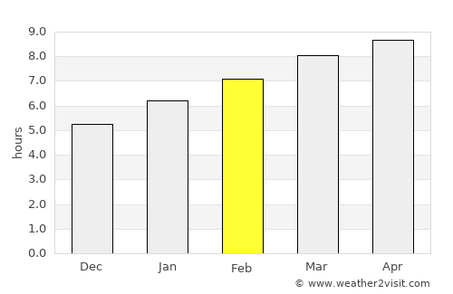 Flanders average rain in February