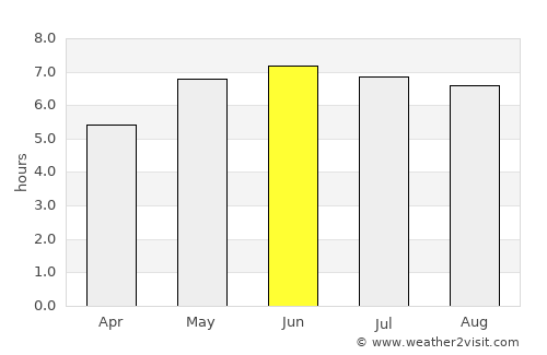 Fleet average rain in June