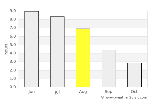 Flekkefjord average rain in August