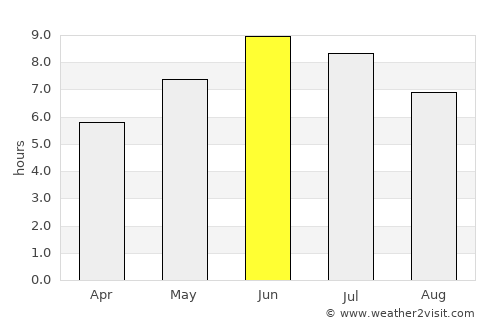 Flekkefjord average rain in June