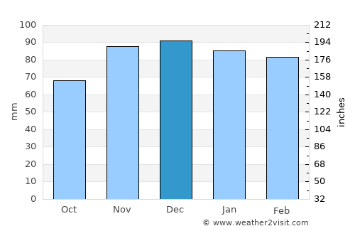 Flemingsburg average rain in December
