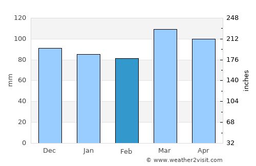 Flemingsburg average rain in February