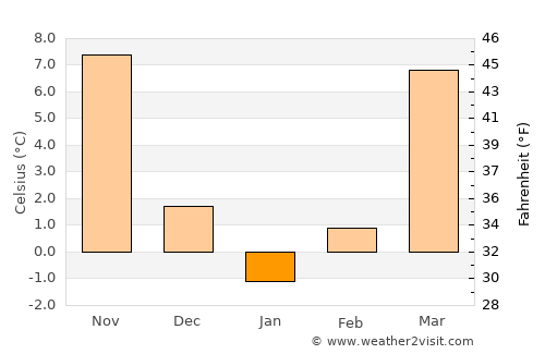 Flemingsburg average temperature in January