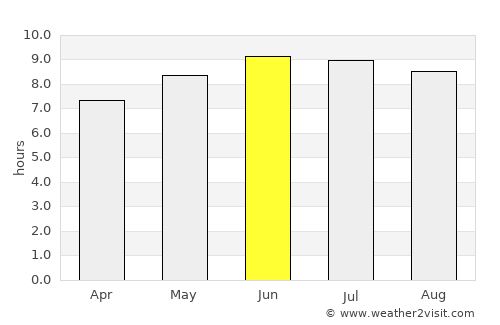 Flemingsburg average rain in June