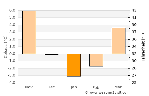 Flemington average temperature in January