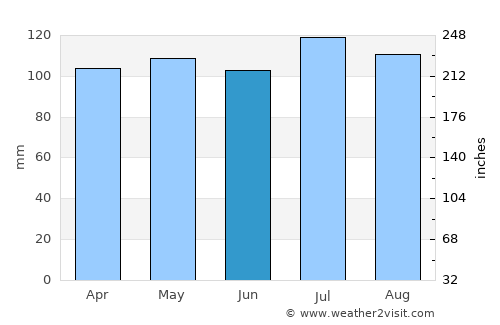 Flemington average rain in June