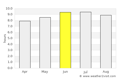 Flemington average rain in June