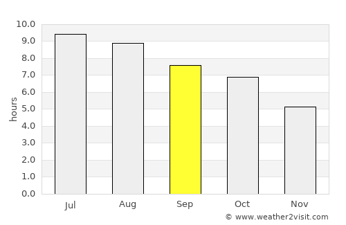 Flemington average rain in September