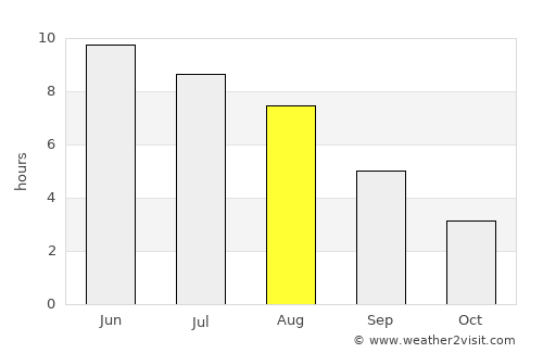 Flen average rain in August