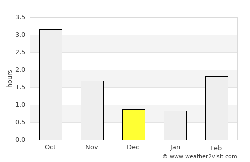 Flen average rain in December