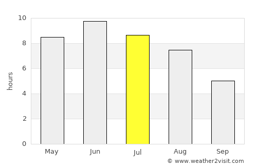 Flen average rain in July