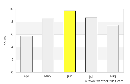 Flen average rain in June