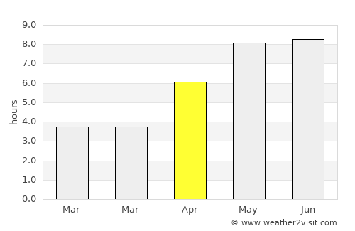 Flensburg average rain in April