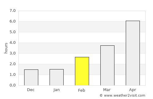 Flensburg average rain in February
