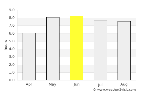 Flensburg average rain in June