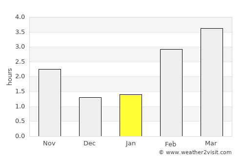 Fléron average rain in January
