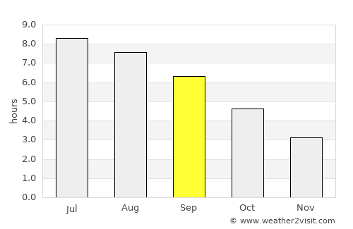 Flers average rain in September