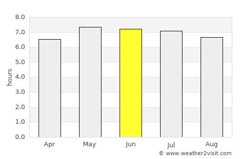 Flexbury average rain in June