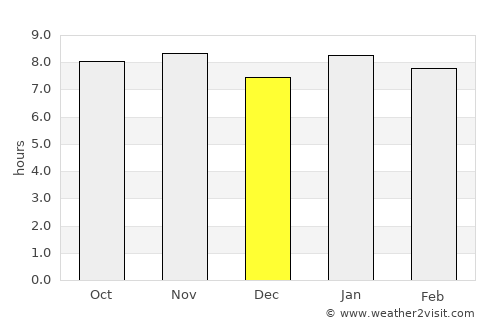 Flic en Flac average rain in December