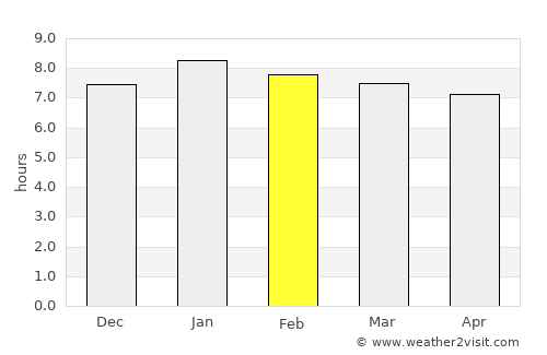 Flic en Flac average rain in February