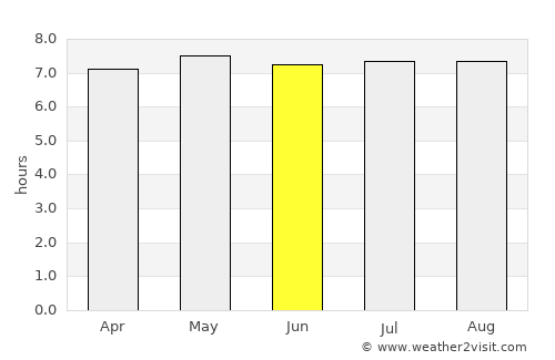 Flic en Flac average rain in June