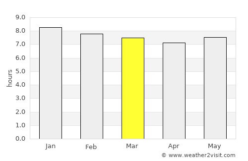 Flic en Flac average rain in March