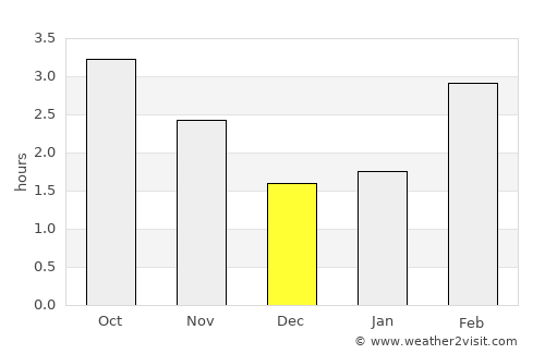 Flimby average rain in December