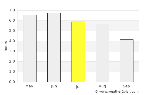 Flimby average rain in July