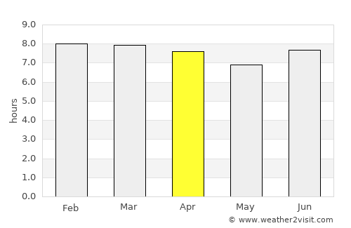Flinders View average rain in April