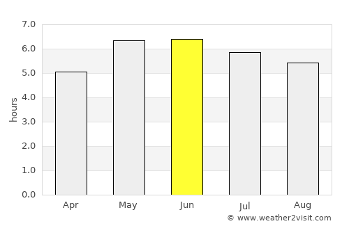Flint average rain in June