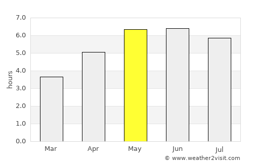 Flint average rain in May