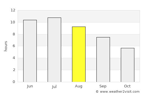 Flint average rain in August