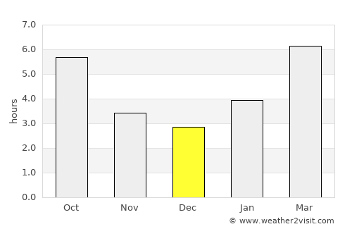 Flint average rain in December