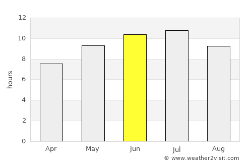 Flint average rain in June