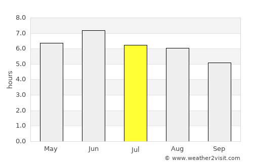 Flitwick average rain in July