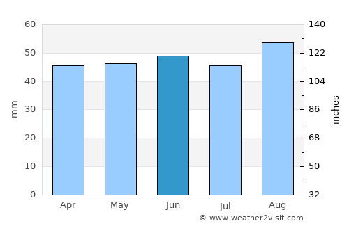 Flitwick average rain in June