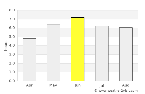 Flitwick average rain in June