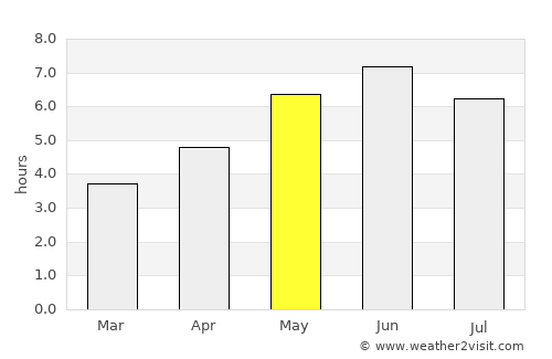 Flitwick average rain in May