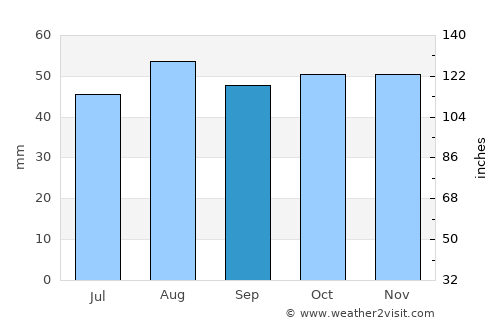 Flitwick average rain in September